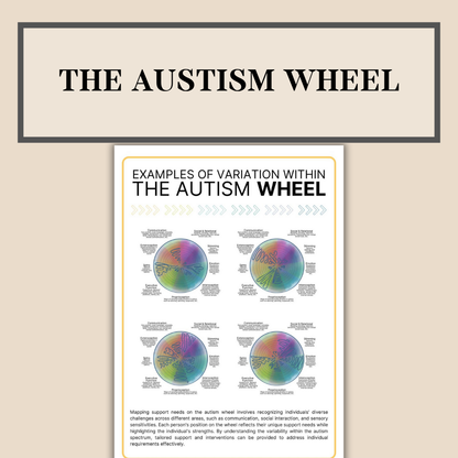 Neurodiversity Affirming Support Guide, Counselling, Autism Spectrum, ADHD, Neurodivergent, PDA, & Unmasking