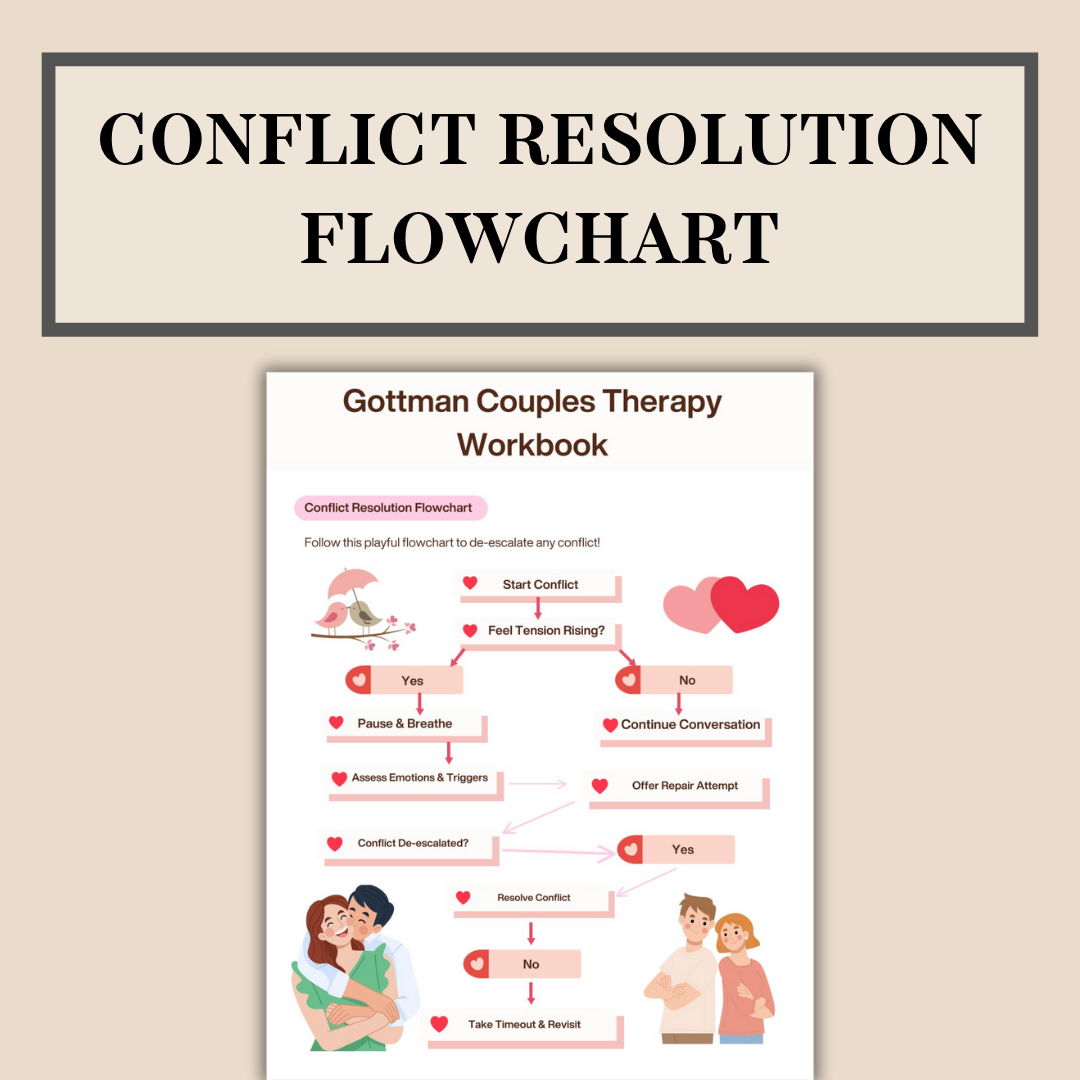Gottman Couples Workbook, Couples Worksheets, Relationship House, Four Horsemen, Couples Communication