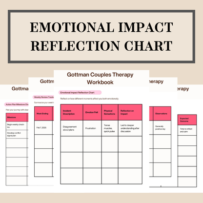 Gottman Couples Workbook, Couples Worksheets, Relationship House, Four Horsemen, Couples Communication